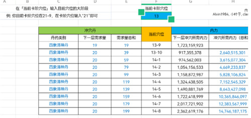 这就是江湖卡阶怎么玩-这就是江湖关于卡阶玩法攻略