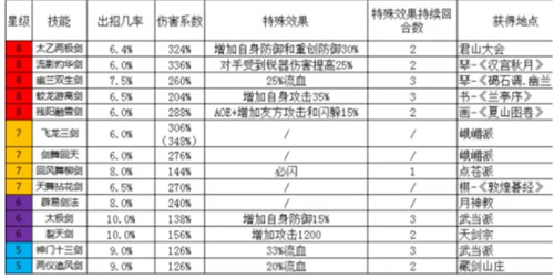 这就是江湖剑修怎么提升呢-这就是江湖剑修的提升指南