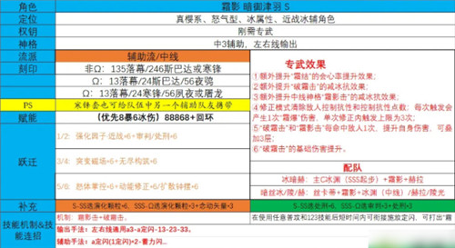 深空之眼霜影刻印怎么选择-深空之眼霜影刻印选择推荐