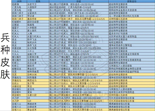 最强蜗牛兵种有什么皮肤-最强蜗牛兵种皮肤大合集攻略