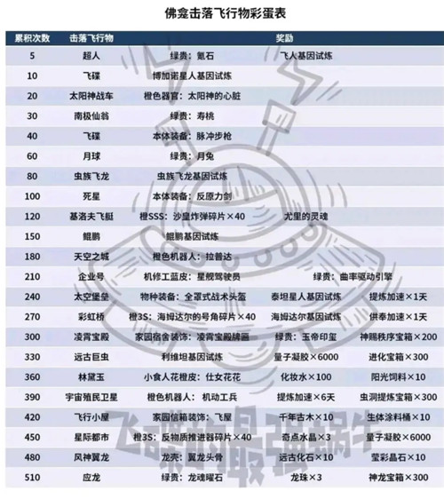 最强蜗牛佛龛有什么奖励-最强蜗牛佛龛攻略图