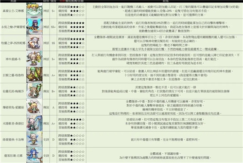 浮空秘境7天要怎么样才可以200W战力-浮空秘境7天200W战力分享