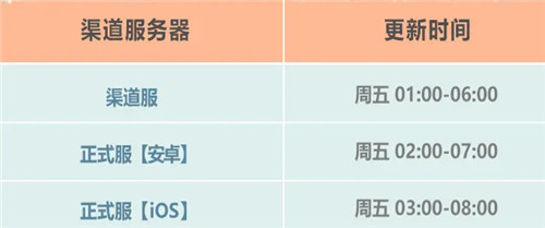 最强蜗牛这次更新了什么-最强蜗牛这次更新了介绍