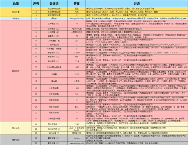 灵光文明游戏内谜语答案是什么-灵光文明游戏内谜语答案合集