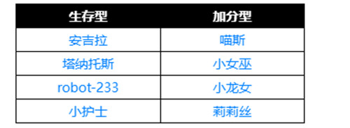 喵斯快跑游戏中有多少精灵-喵斯快跑全精灵介绍