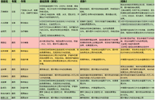 九州江湖情功法图鉴少林寺怎么样-九州江湖情功法图鉴少林寺介绍