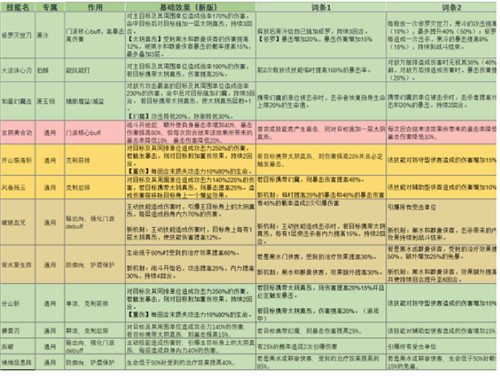 九州江湖情功法图鉴黑水门怎么样-九州江湖情功法图鉴黑水门攻略