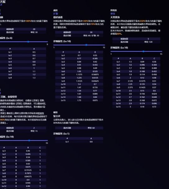 崩坏星穹铁道雪衣技能一览-崩坏星穹铁道雪衣技能一图览