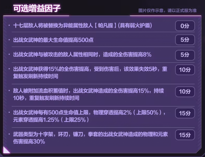 崩坏三7.2往事乐土关卡效果介绍-崩坏三7.2往事乐土关卡有什么效果介绍